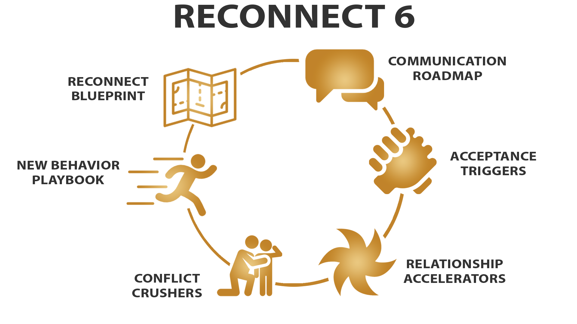 RECONNECT 6 WITH NAMES